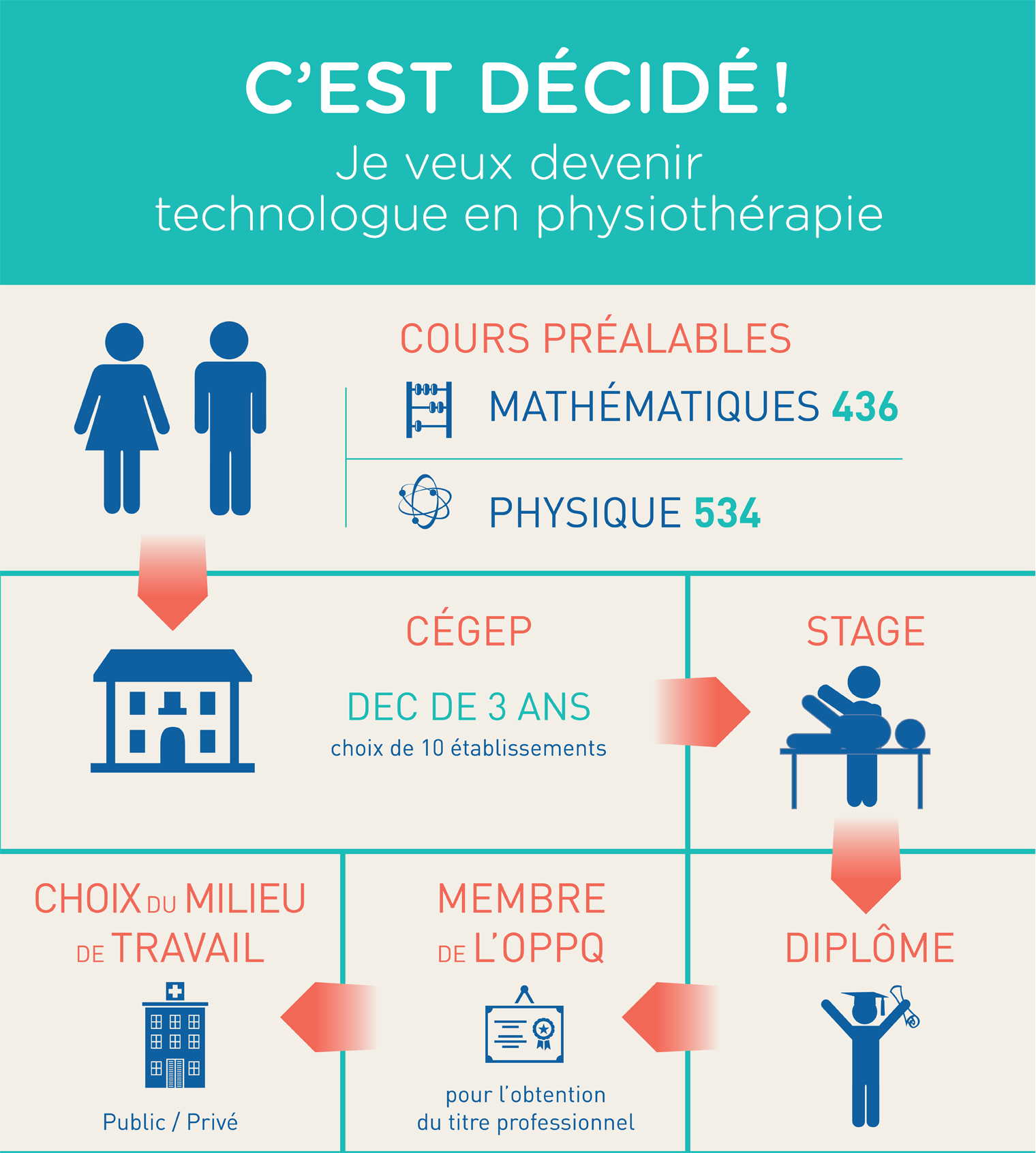 Devenir technologue en physiotherapie